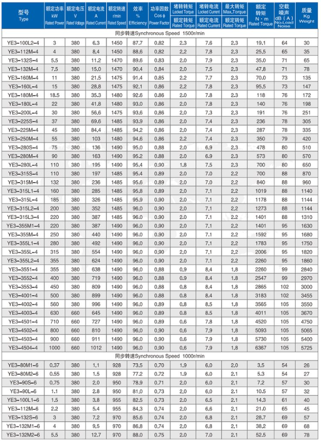YVFE2-3552-2四六极电机参数表